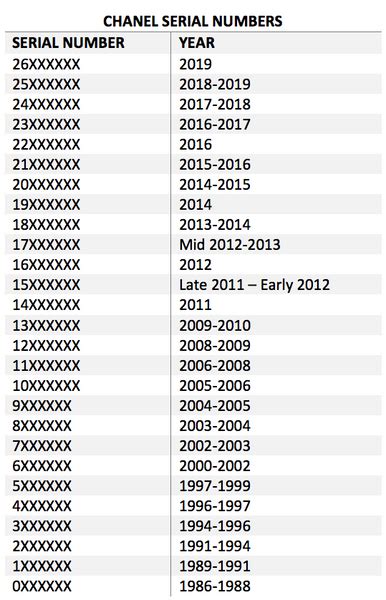 chanel perfume serial number lookup.